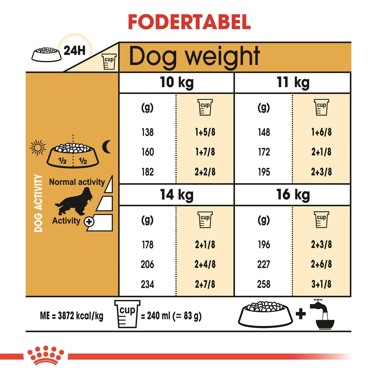 Royal Canin Cocker Spaniel Adult 3 kg - tørfoder til voksne hunde